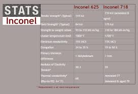 Inconel 625 Vs 718 Bolts Which Is Best For Your