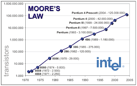 Moores Law Is Coming To An End