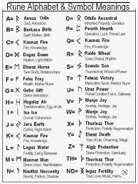 These tattoos have deep meaning and you should have one if you relate to it. How To Use Your Runes Viking Rune Tattoo Norse Runes Rune Alphabet