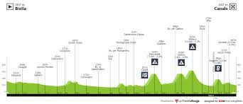Did you guess the grande partenza? Giro D Italia 2021 Stage 3 Results
