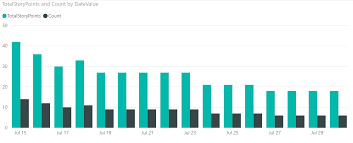 Release Burndown Sample Power Bi Report Azure Devops