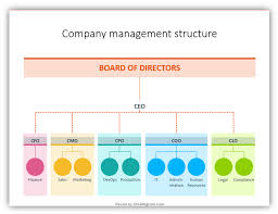 How To Present Company Roles In Powerpoint Using Icons