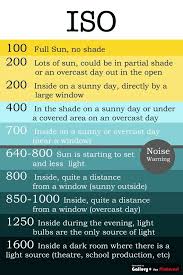 exposure tutorial part three what is iso photography