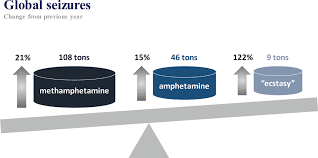 Vaping is a safer alternative to smoking but some ingredients in your juice can be harmful. The Neurobiological Mechanisms Of Physical Exercise In Methamphetamine Addiction Morais 2018 Cns Neuroscience Amp Therapeutics Wiley Online Library