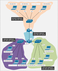 Secara nasional standarisasi protocol yang digunakan dikenal dengan nama tcp/ip. Konsep Dasar Subnetting Dan Cara Menghitung Subnetting