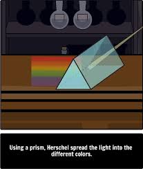 Pin On Science