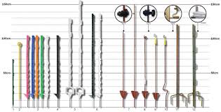 However, with this comes a danger of poor quality. Electric Fencing Posts Electric Fencing Direct