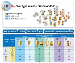 smc products fittings for general purposes