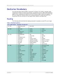 Descarates A Continuum Of Learning Vocabulary Pages 1 29
