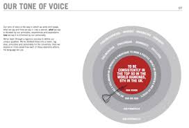Check spelling or type a new query. 5 Steps To Creating A B2b Brand Voice That Resonates With Your Customers Business 2 Community