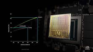 All apps, aplikasi, tools.share saran yang mengulas gpu benchmark 3d android apk. Nvidia It S Time To Grow Up Nasdaq Nvda Seeking Alpha