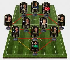 Fifa 16 fifa 17 fifa 18 fifa 19 fifa 20 fifa 21. Fut 20 Team Of The Week 41 Predictions Millenium