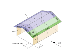 Check spelling or type a new query. Wind Envelope Procedure With A Half Hip Roof And Dutch Gable Structural Engineering General Discussion Eng Tips