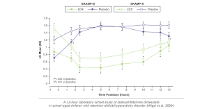 Evaluating Kempharms Kp415 Part 3 Kp415s Potential