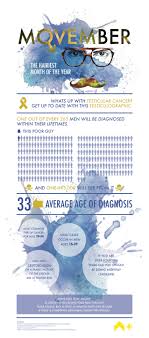 Other symptoms of testicular cancer may include: How Did You Know You Had Testicular Cancer Reddit