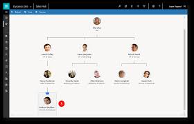 The Brand New Org Chart In Dynamics 365 Microsoft Lystavlen