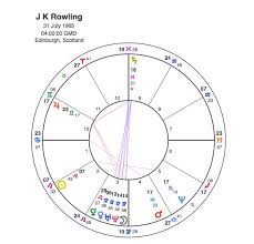 J K Rowling World Famous Astrologer Capricorn Astrology