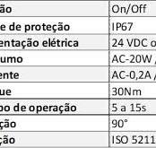 Atuador Elétrico de Nylon de ¼ de Volta - 30Nm