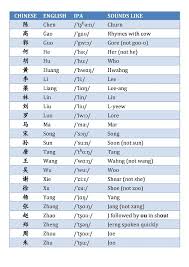 Magendran is the first malaysian mountain climber and first tamil to conquer the summit of mount everest on 23 may 1997. Pin Von Chakib S Boards Auf Awesome Chinese Sprache Babynamen Spruche