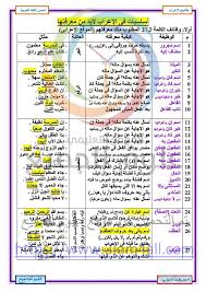 في ورقة واحدة فقط أساسيات الاعراب Learn Arabic Language Learning Arabic Learn Arabic Online