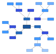 Mind Map In Excel Mind Map Mind Mapping Software Mind Mapping Tools