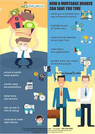 Mortgage Broker Versus Bank Loan Officer – Who Should You Choose?