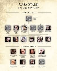 Juego De Tronos Casa Stark Stark Juego De Tronos Juego De Tronos Familias Juego De Tronos