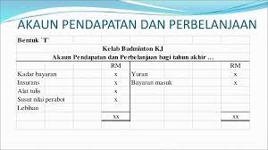 Pendapatan bulanan berjumlah rm5002 bukanlah bemakna akaun bank aiman akan. Kelab Dan Persatuan Tingkatan 5 Ppt Download