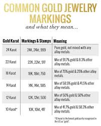 Have You Ever Wondered What Those Markings On Your Gold