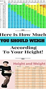 This Is How Much You Should Weigh According To Your Age