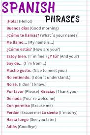 Fraces Basicas Ingles Espanol In 2020 Spanish Vocabulary Learning Spanish Vocabulary Learning Spanish
