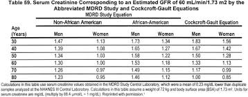 nkf kdoqi guidelines