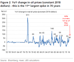 Heres What Happens If The Oil Rally Turns Into An Oil