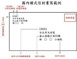 國內郵件橫式信封書寫方式 index postal internet