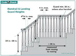 We did not find results for: Missing Handrails Are Now A Required Repair In Minneapolis Star Tribune