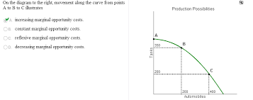 Econ 120 Pearson Practicehw Quizzes Flashcards Quizlet