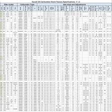 gs850 carb specs and float height pix