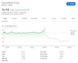 View the latest gamestop corp. Gme Stock Chart Imgbb