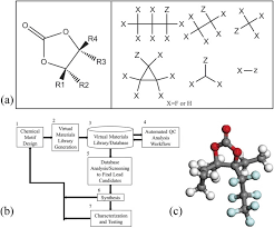 These ions can either be simple (consist of only one element) or the following worked examples will look at names and formulae in detail. Review On Modeling Of The Anode Solid Electrolyte Interphase Sei For Lithium Ion Batteries Npj Computational Materials
