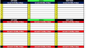 Football Play Call Sheet Template Best Of Coach Vint Developing An Fensive Game Plan And Call Cover Sheet Template Template Printable Football