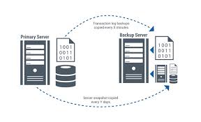 A solution that provides service availability, data availability, and automatic recovery from failures that affect the service or data (such as a network. High Availability Solutions For Applications Stratus Technologies