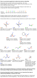 How do all the dipole forces get canceled out?! How To Use Electronegativity To Determine Electron Density And Why Not To Trust Formal Charge Master Organic Chemistry