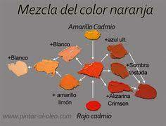 Mezcla De Color Naranja Claros Y Oscuros Mezcla De Colores Mezcla De Colores De Pintura Hacer Colores
