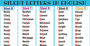 Here's how to get microsoft word for your own computer. Words With Silent Letters From A Z With Pronunciation Video 7esl