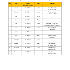 Pengumuman tarikh gaji pencen 2021 setiap bulan kepada semua pesara secara rasmi oleh kerajaan ini adalah bagi memastikan penyediaan bayaran pencen kepada pesara dapat diuruskan dengan sempurna dan pencen dibayar mengikut tarikh seperti yang telah ditetapkan. Bayaran Gaji 2019 Penjawat Awam