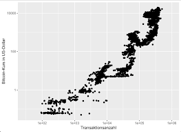 Coinbase is a secure platform that makes it easy to buy, sell, and store cryptocurrency like bitcoin, ethereum, and more. Be Your Own Analyst How Do I Analyze Bitcoin S On Chain Behavior Criptomonedas E Icos