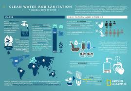 The Sixth Sustainable Development Goal Set Forward By The United Nations Un Is Acess To Clean Water And Sanitation Water And Sanitation Clean Water Sanitizer