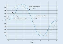 Découvrez les 396 mots commençant par les lettres fl dans le dictionnaire : Stepper Motor Tutorial Microstepping Myths And Realities
