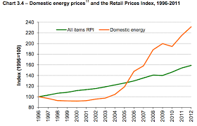 deccs latest fuel poverty figures in three charts carbon