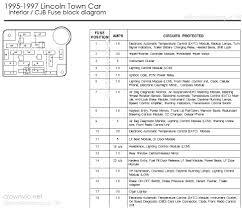 94 town car fuse box list of wiring diagrams